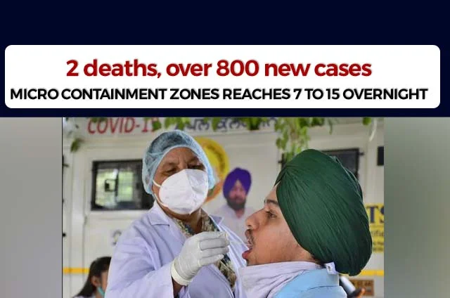 CORONAVIRUS IN LUDHIANA